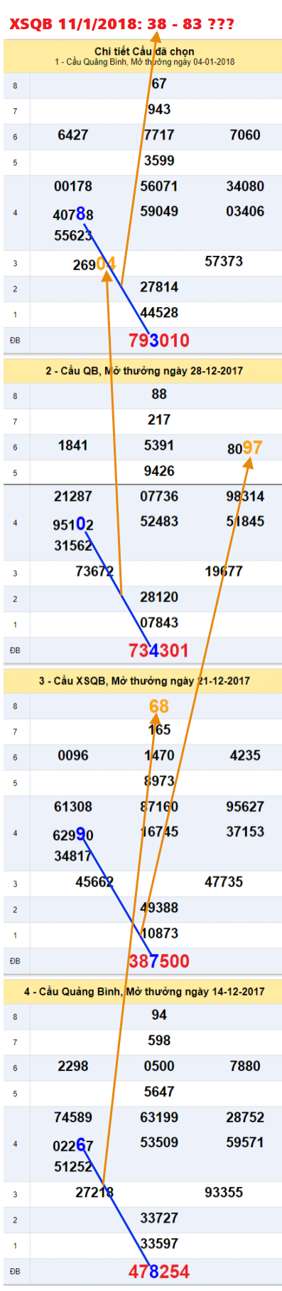 Ấn số XSQB 11-1-2018 An so XSQB 11-1-2018